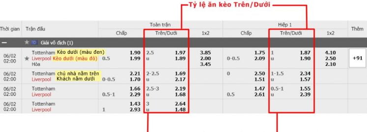 Các công ty nhận được xếp hạng 88Goals tự hào về thư viện trò chơi chất lượng cao của họ - 88Goals